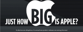 Just How Big is Apple ?